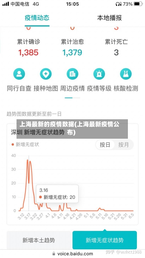 上海最新的疫情数据(上海最新疫情公布)