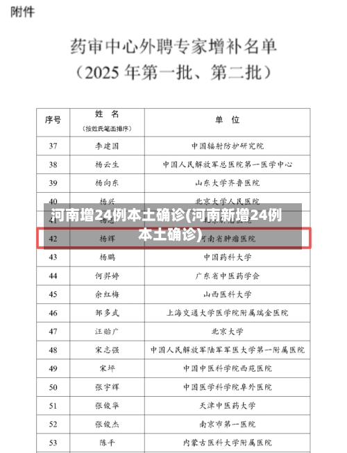 河南增24例本土确诊(河南新增24例本土确诊)-第3张图片