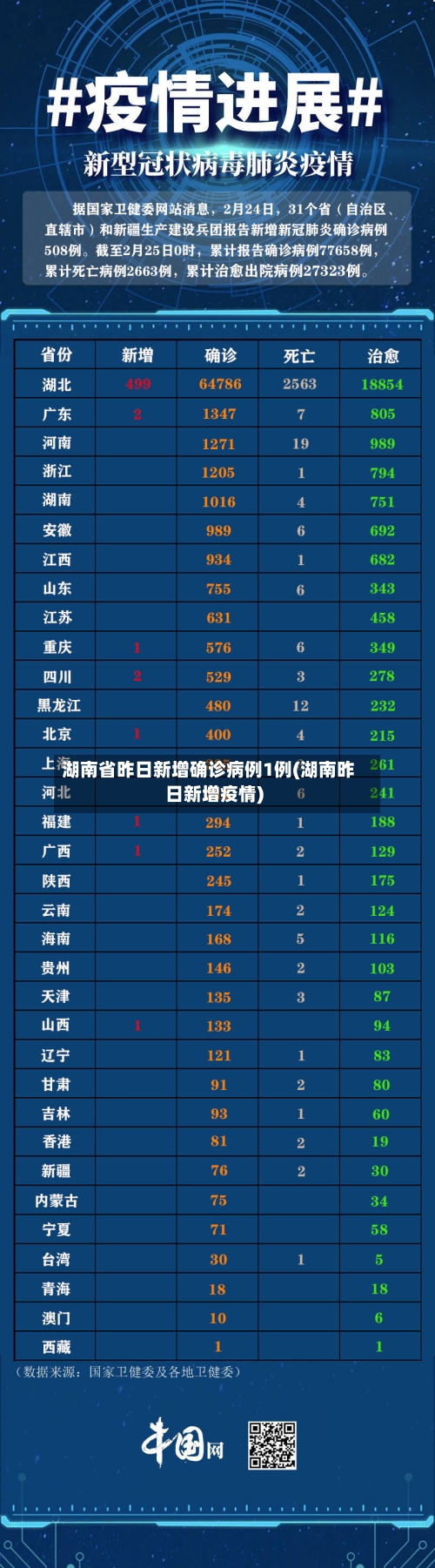 湖南省昨日新增确诊病例1例(湖南昨日新增疫情)-第2张图片