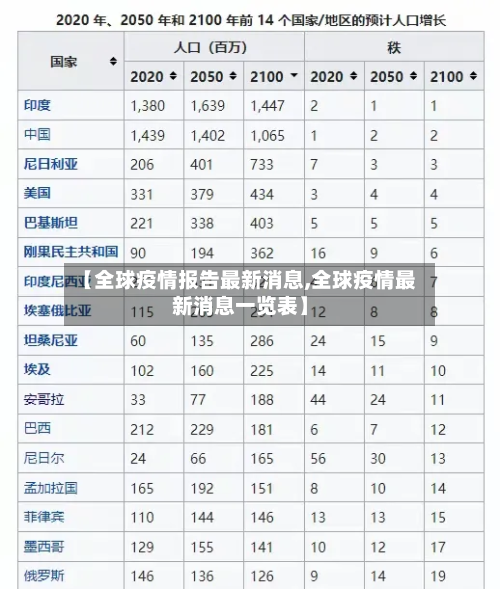 【全球疫情报告最新消息,全球疫情最新消息一览表】-第2张图片