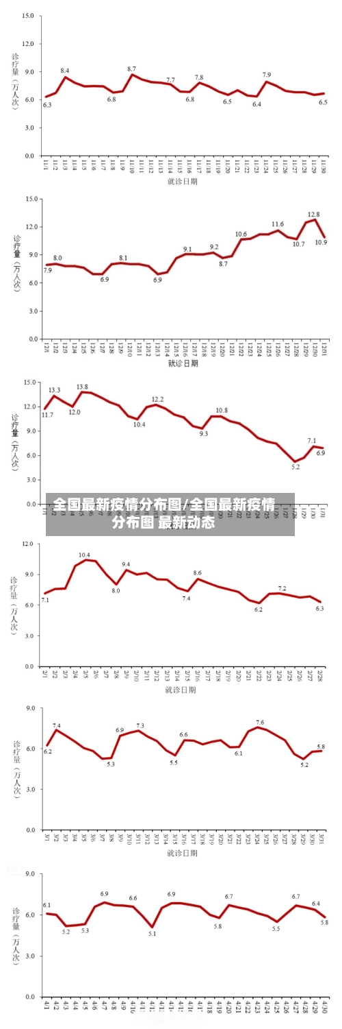 全国最新疫情分布图/全国最新疫情分布图 最新动态-第2张图片