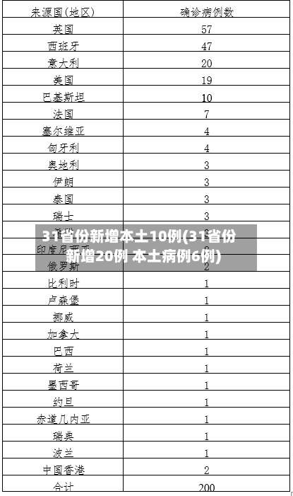 31省份新增本土10例(31省份新增20例 本土病例6例)-第3张图片
