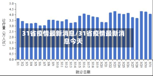 31省疫情最新消息/31省疫情最新消息今天-第2张图片
