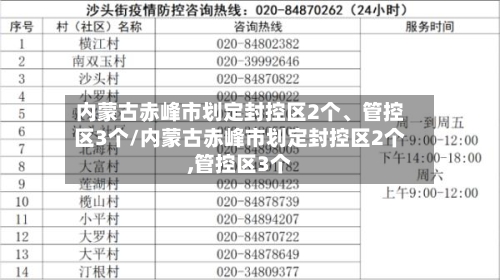内蒙古赤峰市划定封控区2个、管控区3个/内蒙古赤峰市划定封控区2个,管控区3个-第2张图片