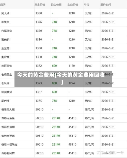今天的黄金费用(今天的黄金费用回收)-第2张图片