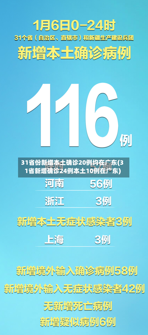 31省份新增本土确诊20例均在广东(31省新增确诊24例本土10例在广东)