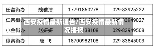 西安疫情最新通告/西安疫情最新情况播报-第3张图片