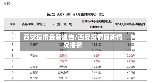西安疫情最新通告/西安疫情最新情况播报-第2张图片