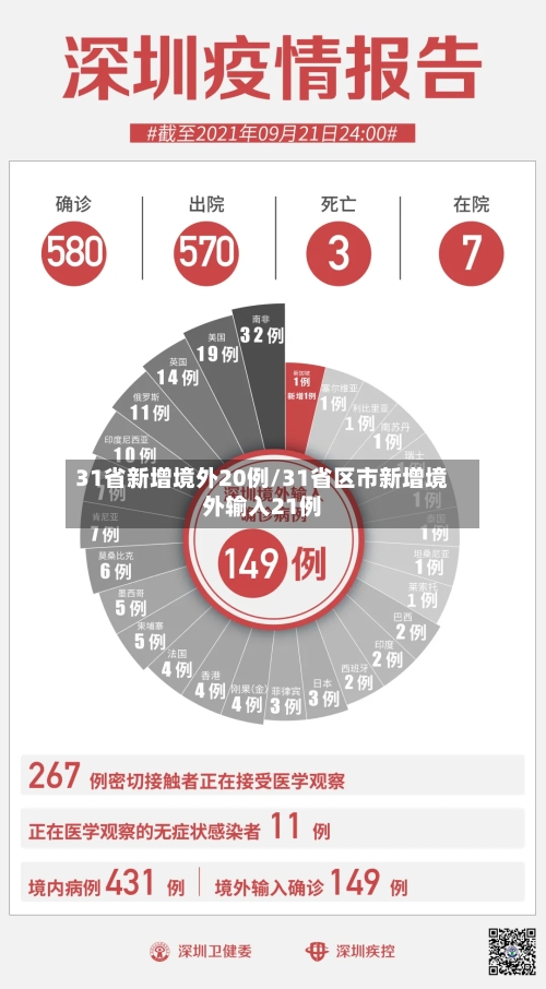31省新增境外20例/31省区市新增境外输入21例-第3张图片