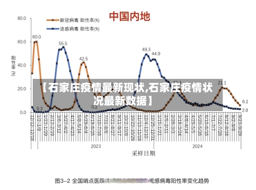 【石家庄疫情最新现状,石家庄疫情状况最新数据】