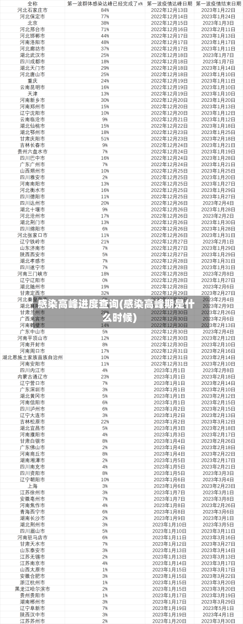 感染高峰进度查询(感染高峰期是什么时候)-第2张图片