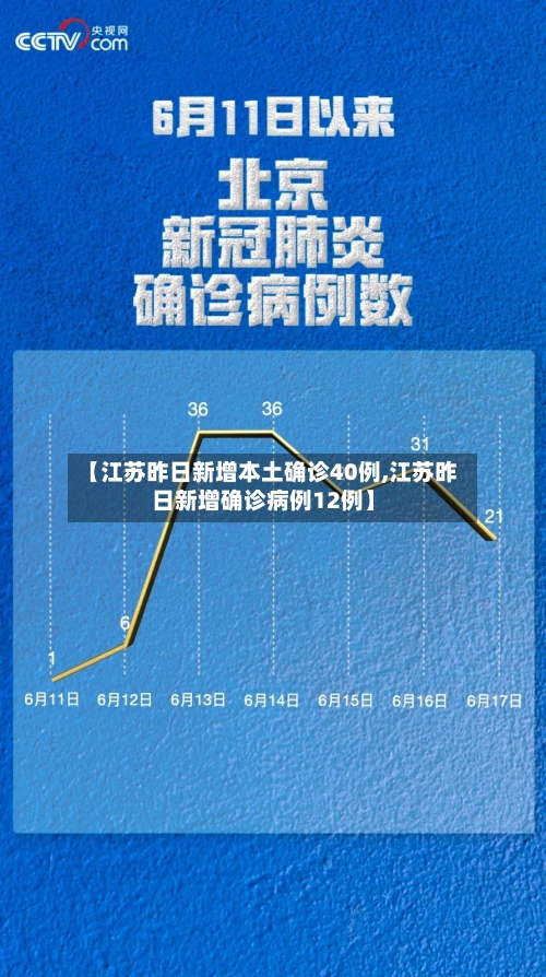 【江苏昨日新增本土确诊40例,江苏昨日新增确诊病例12例】-第3张图片