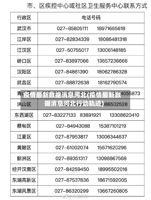 疫情最新数据消息河北(疫情最新数据消息河北行动轨迹)-第2张图片