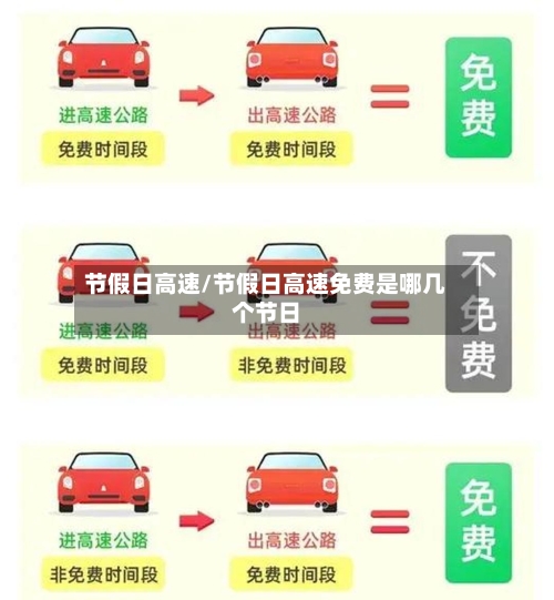 节假日高速/节假日高速免费是哪几个节日