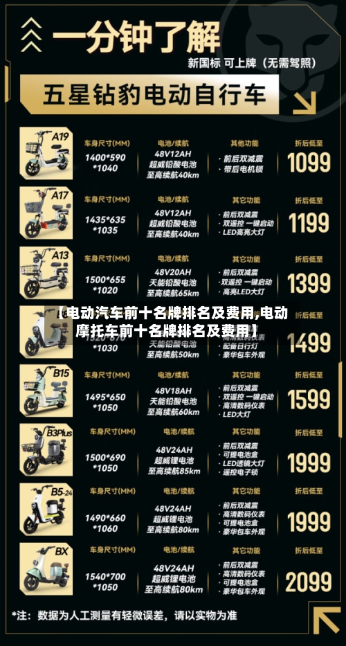 【电动汽车前十名牌排名及费用,电动摩托车前十名牌排名及费用】
