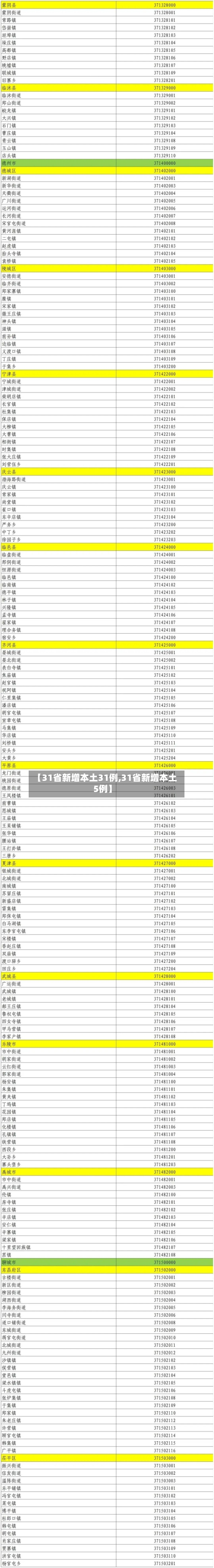 【31省新增本土31例,31省新增本土5例】
