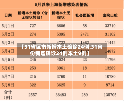 【31省区市新增本土确诊24例,31省份新增确诊24例本土9例】-第3张图片