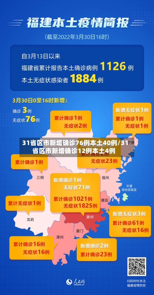 31省区市新增确诊76例本土40例/31省区市新增确诊12例本土4例-第3张图片
