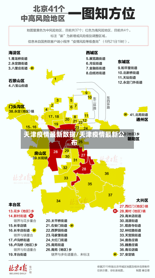 天津疫情最新数据/天津疫情最新公布