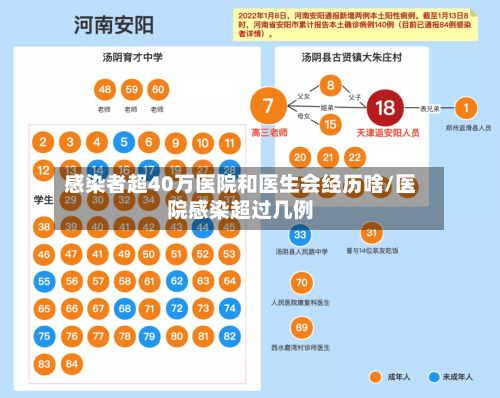 感染者超40万医院和医生会经历啥/医院感染超过几例-第2张图片