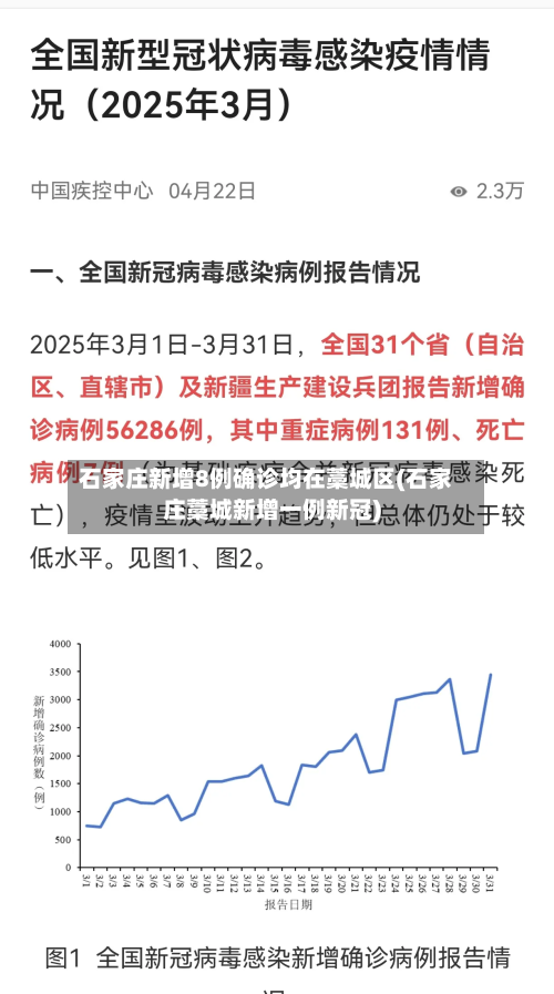 石家庄新增8例确诊均在藁城区(石家庄藁城新增一例新冠)-第3张图片
