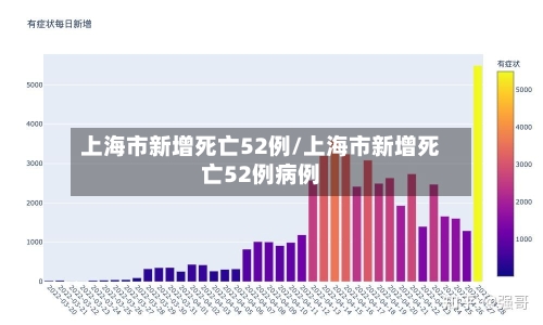 上海市新增死亡52例/上海市新增死亡52例病例