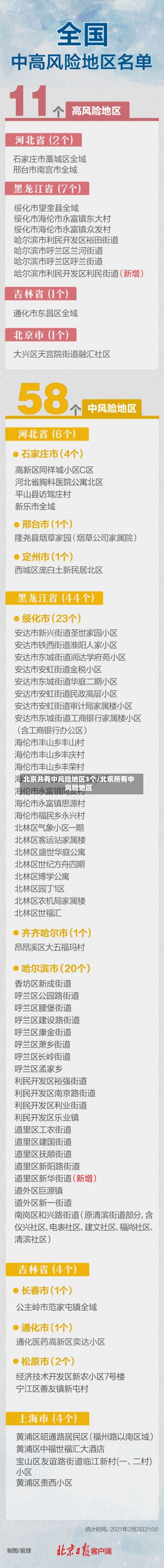 北京共有中风险地区3个/北京所有中风险地区-第2张图片