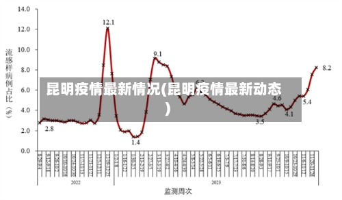 昆明疫情最新情况(昆明疫情最新动态)