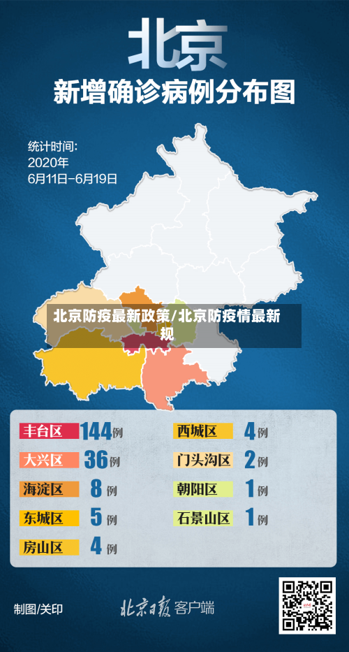 北京防疫最新政策/北京防疫情最新规