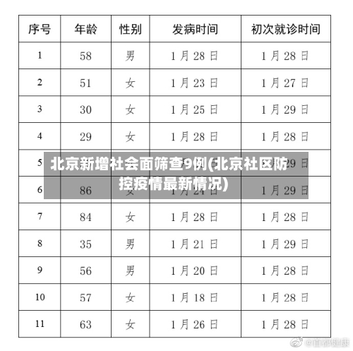 北京新增社会面筛查9例(北京社区防控疫情最新情况)