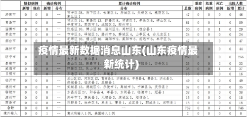 疫情最新数据消息山东(山东疫情最新统计)