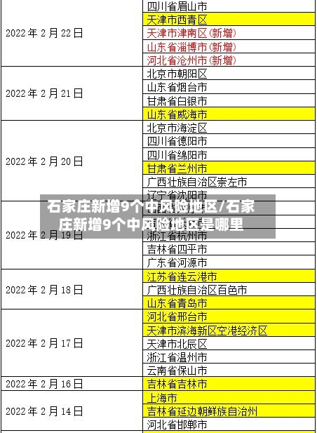 石家庄新增9个中风险地区/石家庄新增9个中风险地区是哪里-第3张图片