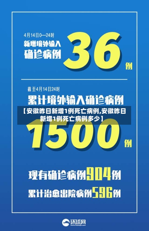 【安徽昨日新增1例死亡病例,安徽昨日新增1例死亡病例多少】