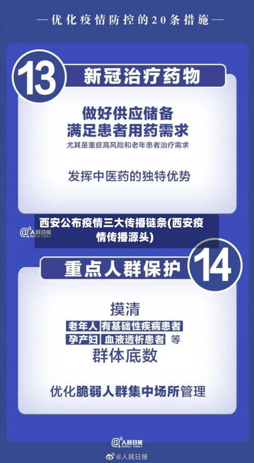 西安公布疫情三大传播链条(西安疫情传播源头)-第2张图片