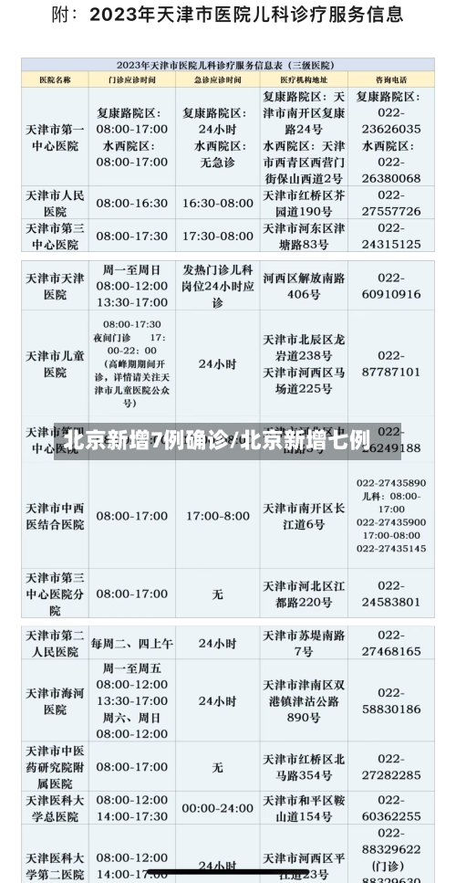 北京新增7例确诊/北京新增七例