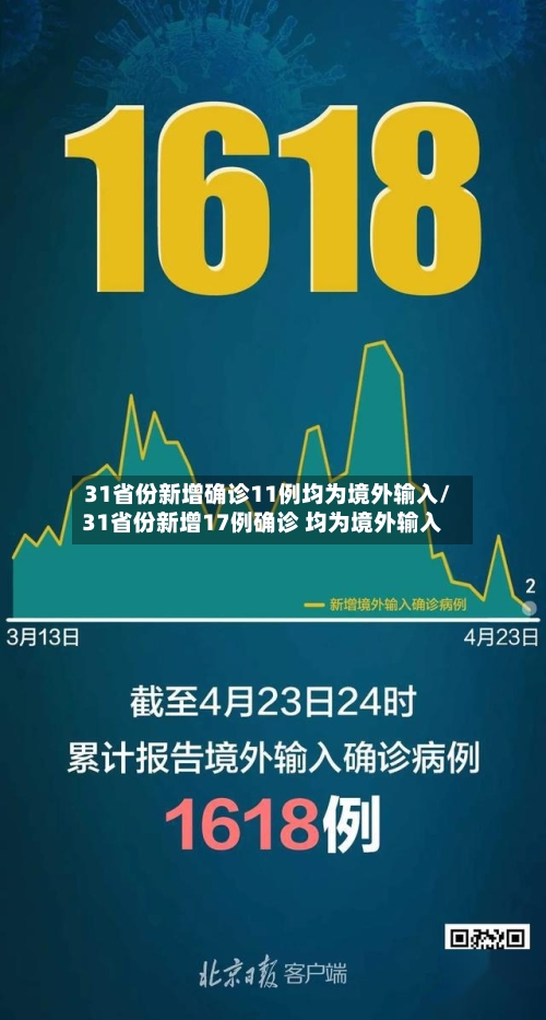 31省份新增确诊11例均为境外输入/31省份新增17例确诊 均为境外输入