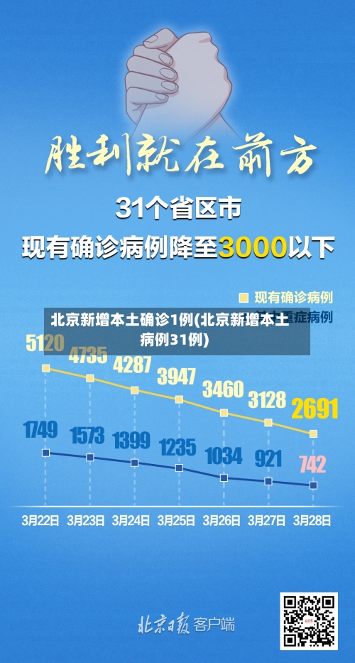 北京新增本土确诊1例(北京新增本土病例31例)-第2张图片