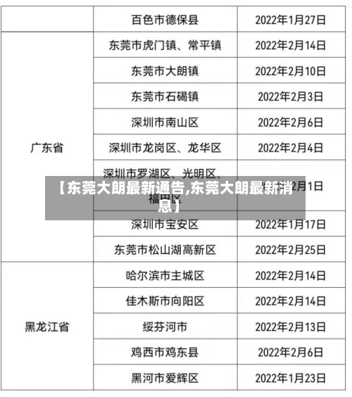 【东莞大朗最新通告,东莞大朗最新消息】-第3张图片