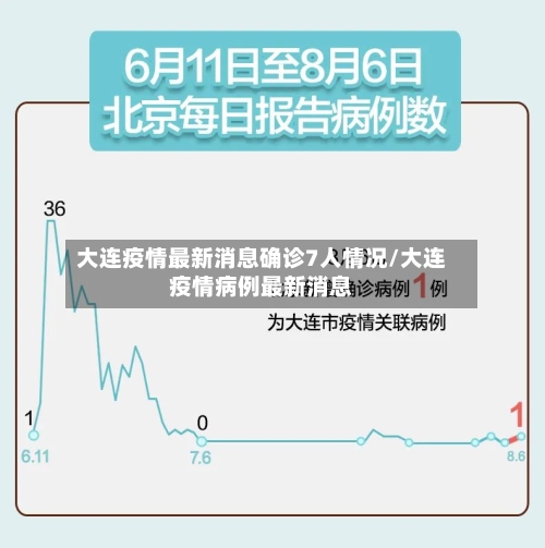 大连疫情最新消息确诊7人情况/大连疫情病例最新消息