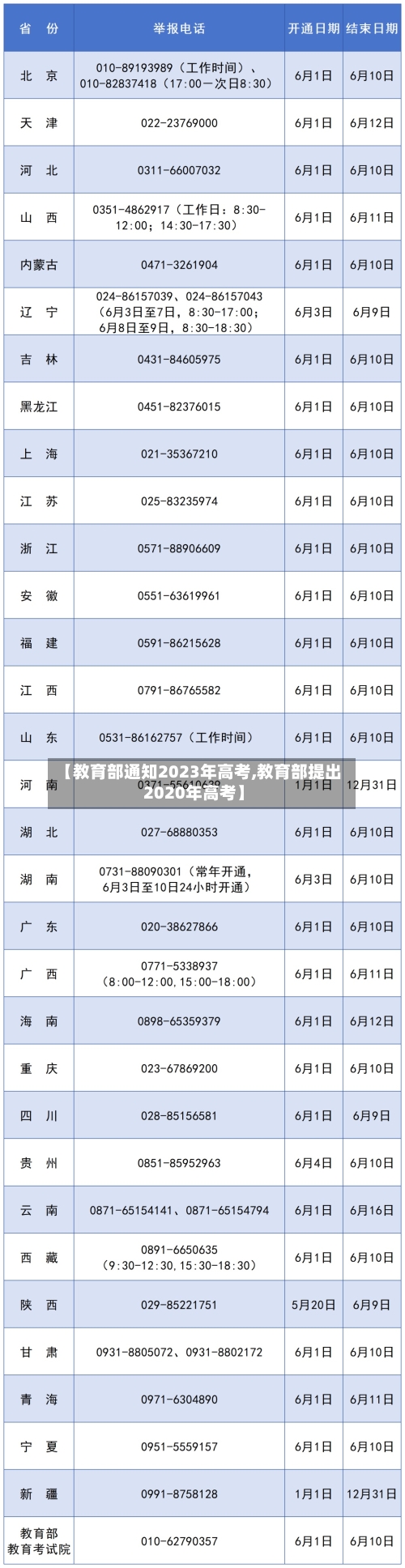 【教育部通知2023年高考,教育部提出2020年高考】