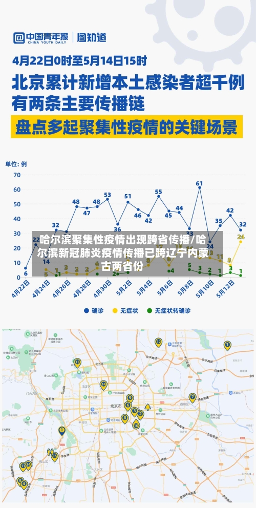 哈尔滨聚集性疫情出现跨省传播/哈尔滨新冠肺炎疫情传播已跨辽宁内蒙古两省份-第2张图片
