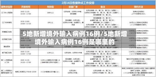 5地新增境外输入病例16例/5地新增境外输入病例16例是哪里的