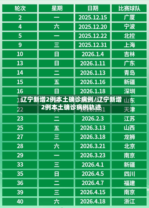 辽宁新增2例本土确诊病例/辽宁新增2例本土确诊病例轨迹-第3张图片