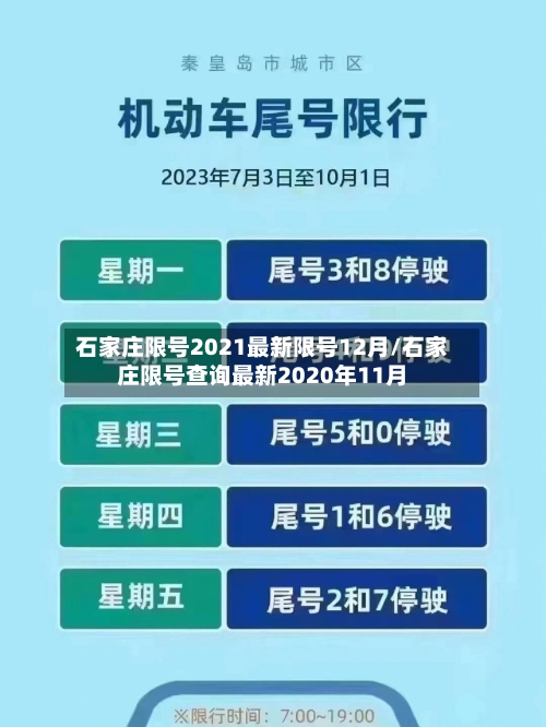 石家庄限号2021最新限号12月/石家庄限号查询最新2020年11月
