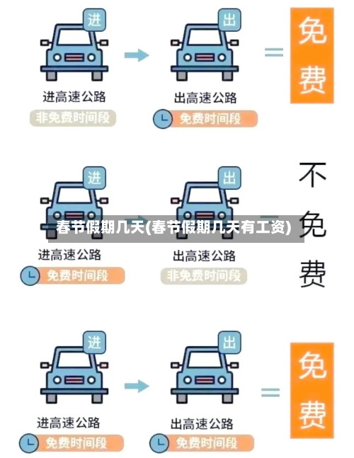 春节假期几天(春节假期几天有工资)