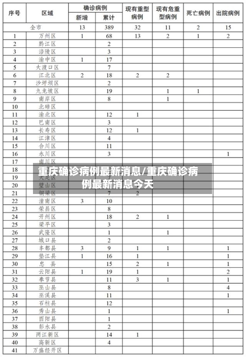 重庆确诊病例最新消息/重庆确诊病例最新消息今天-第2张图片