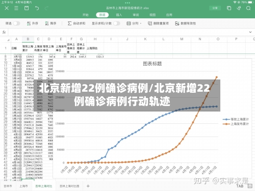 北京新增22例确诊病例/北京新增22例确诊病例行动轨迹-第2张图片