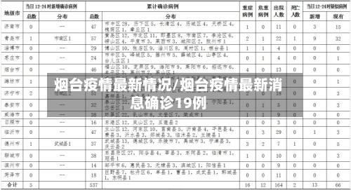 烟台疫情最新情况/烟台疫情最新消息确诊19例