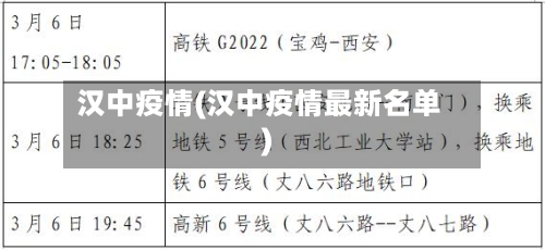 汉中疫情(汉中疫情最新名单)