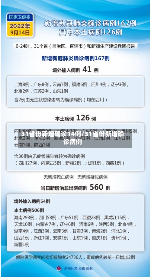 31省份新增确诊14例/31省份新增确诊病例